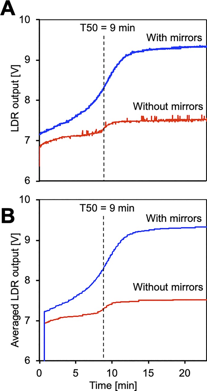 Fig 4