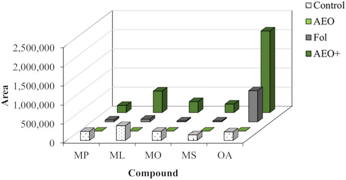 FIGURE 10