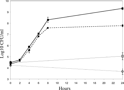 FIG. 4.