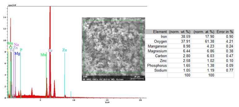 Figure 12