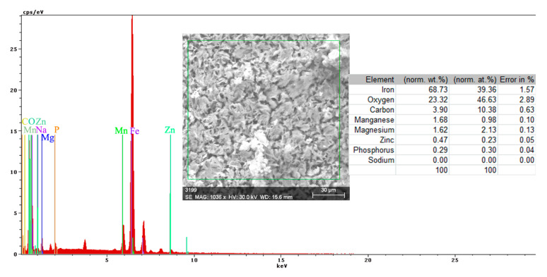 Figure 13