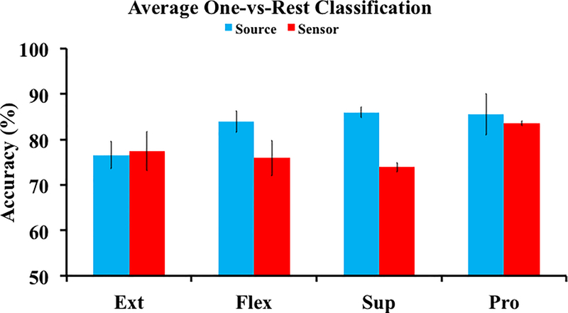 Figure 5.