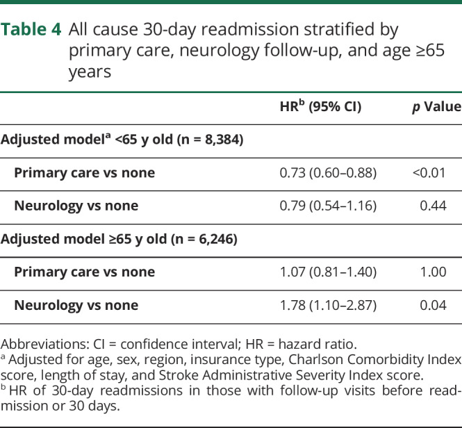 graphic file with name NEUROLOGY2019998955TT4.jpg