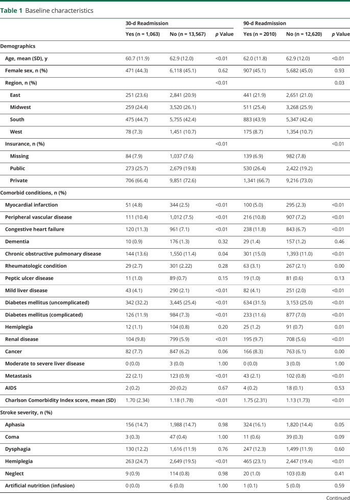 graphic file with name NEUROLOGY2019998955TT1.jpg