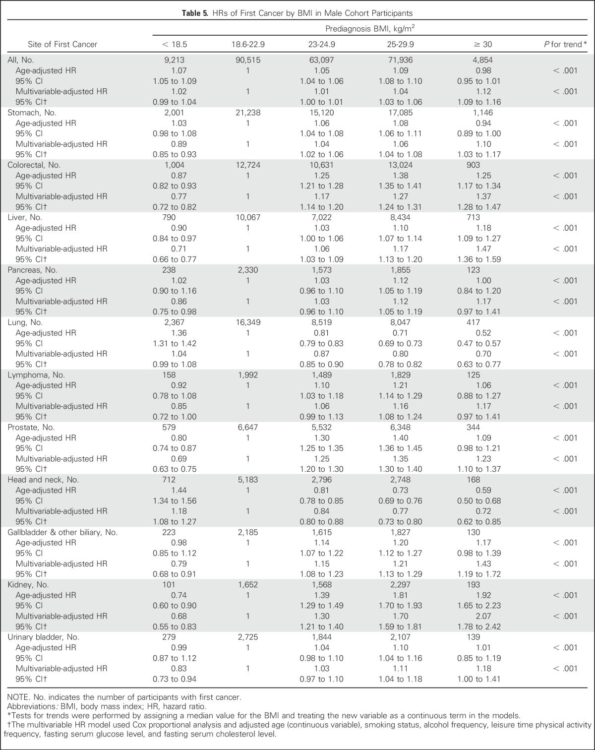 graphic file with name JCO.2016.66.4920t5.jpg