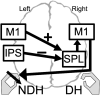 FIG. 6.