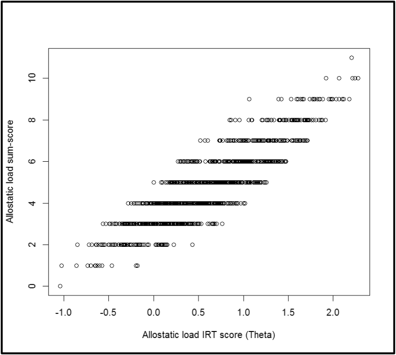 Fig. 3