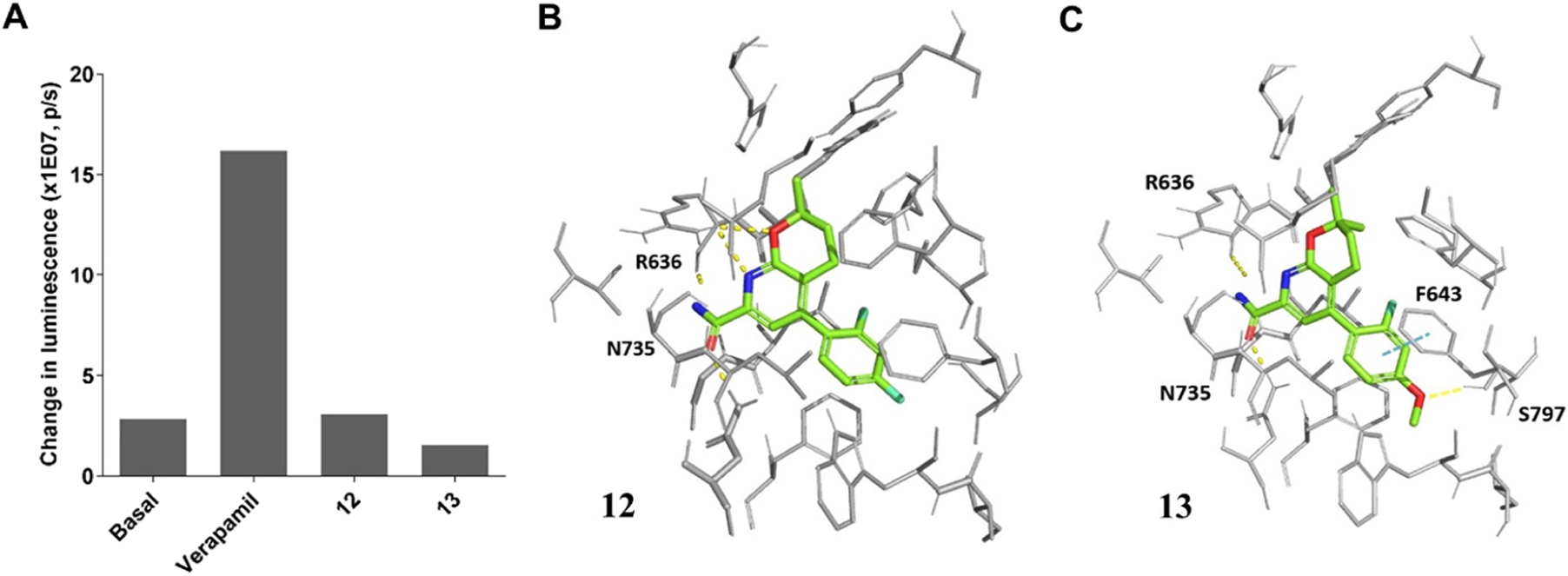 Figure 3.