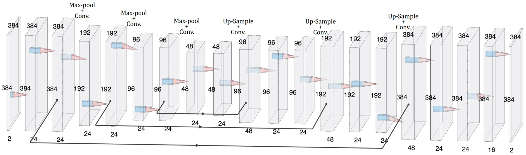 Figure 2: