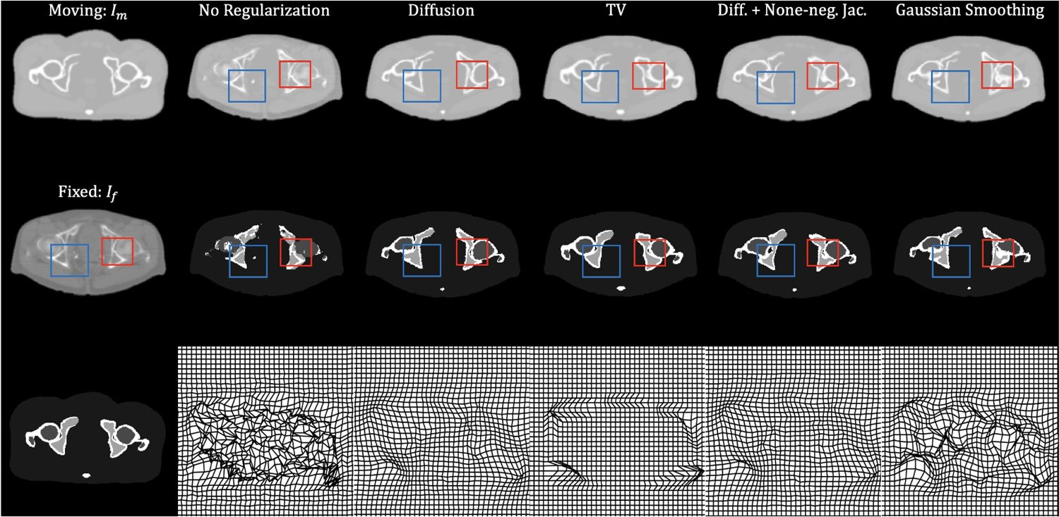 Figure 5: