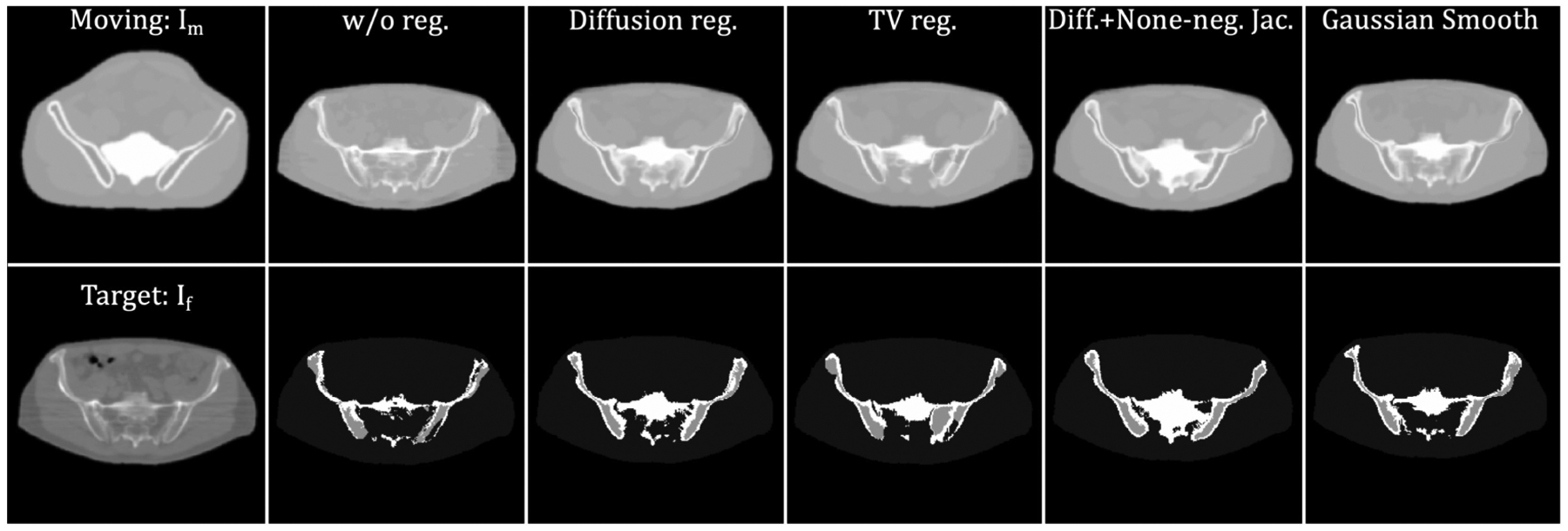 Figure 7: