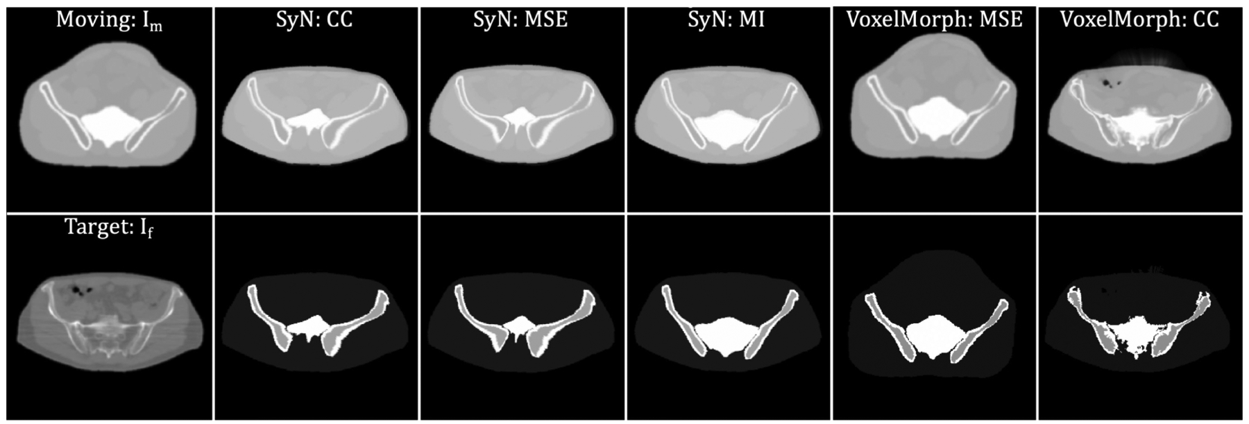 Figure 6: