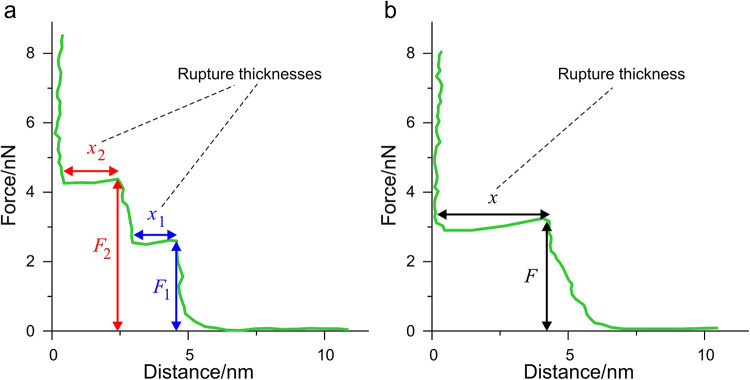 Fig. 3