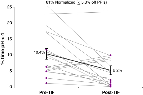 Fig. 4