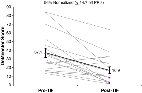 Fig. 6