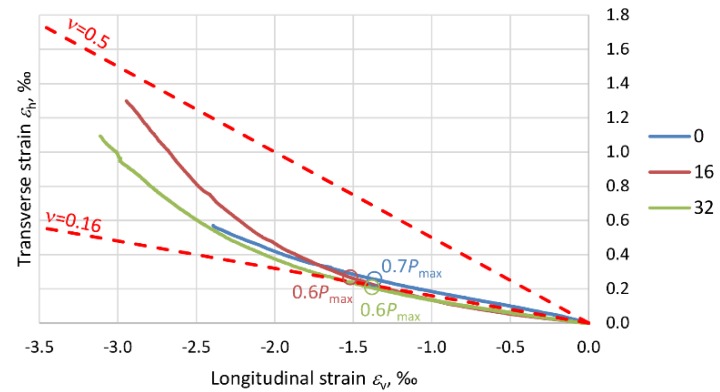 Figure 16