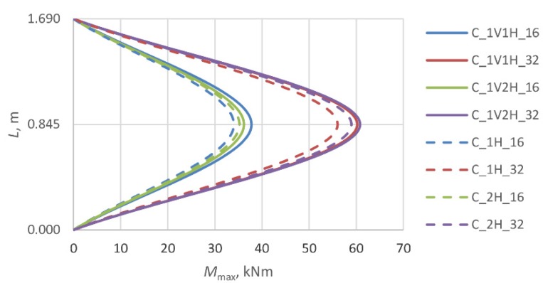 Figure 13