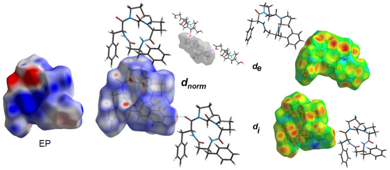 Figure 13