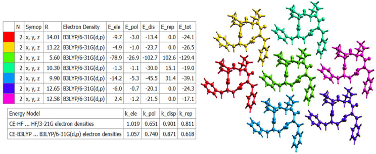 Figure 15