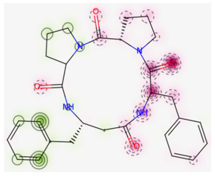 Figure 18