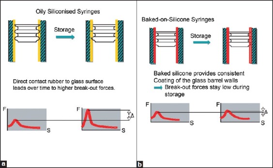 Figure 1(a-b)