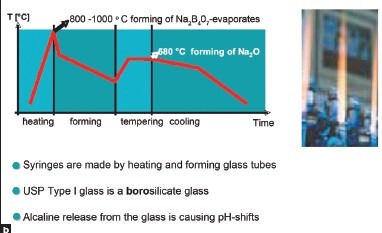 Figure 2b