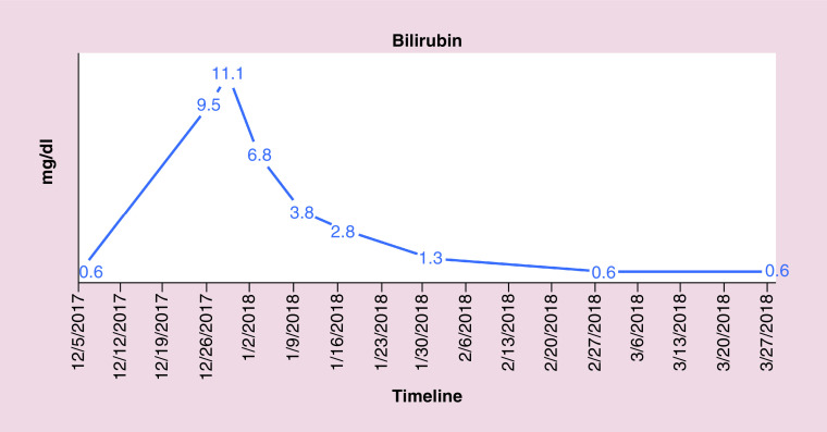 Figure 4. 