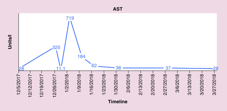 Figure 5. 