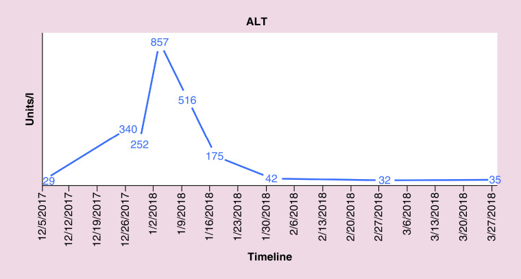 Figure 6. 