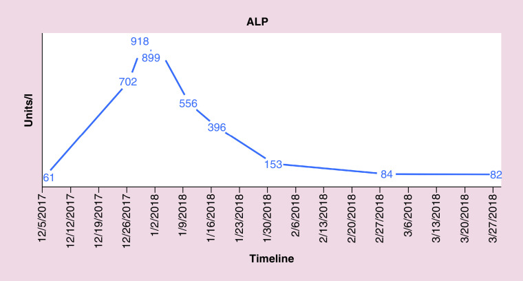 Figure 7. 