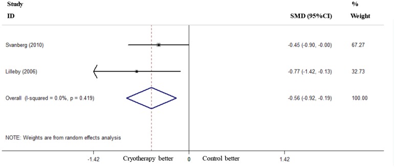 Fig 7