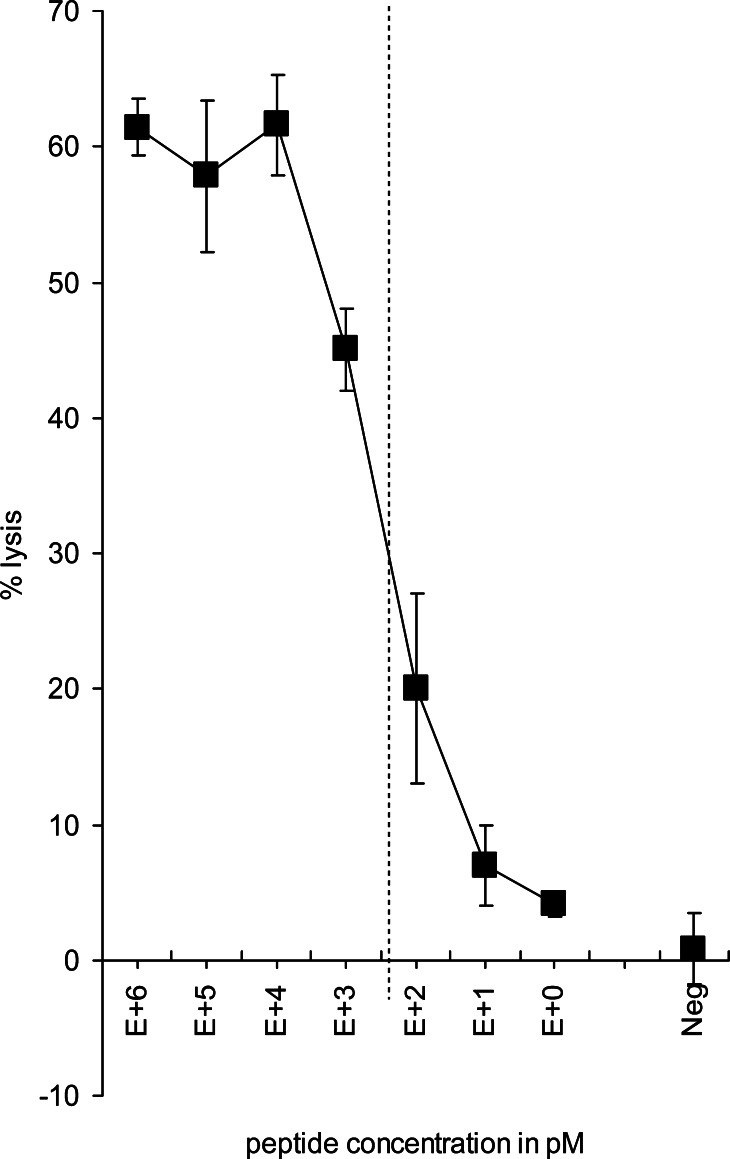 Fig. 6