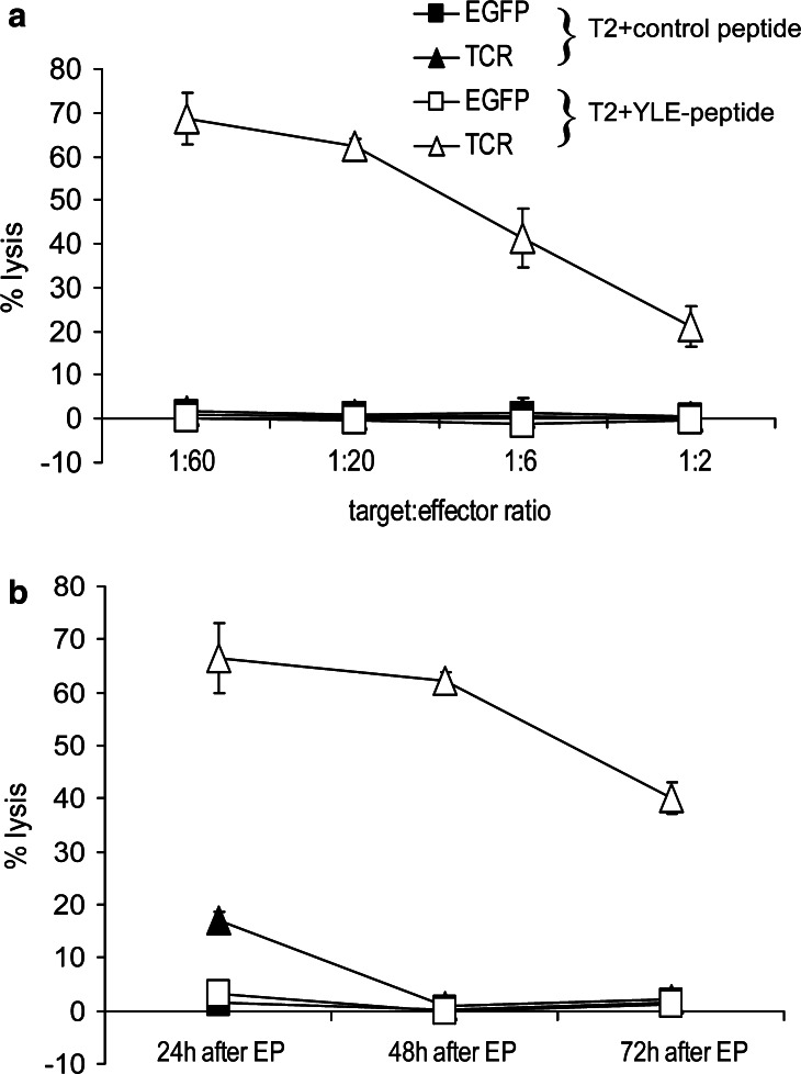 Fig. 4