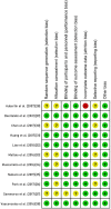 Figure 2