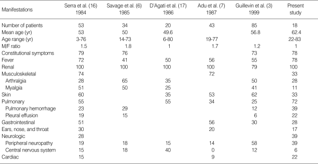 graphic file with name jkms-24-269-i005.jpg