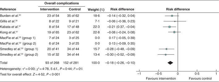 BJS5-50347-FIG-0005-c