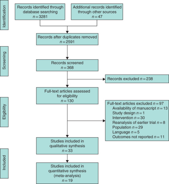 BJS5-50347-FIG-0002-c