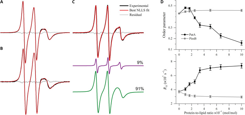 Fig. 4.