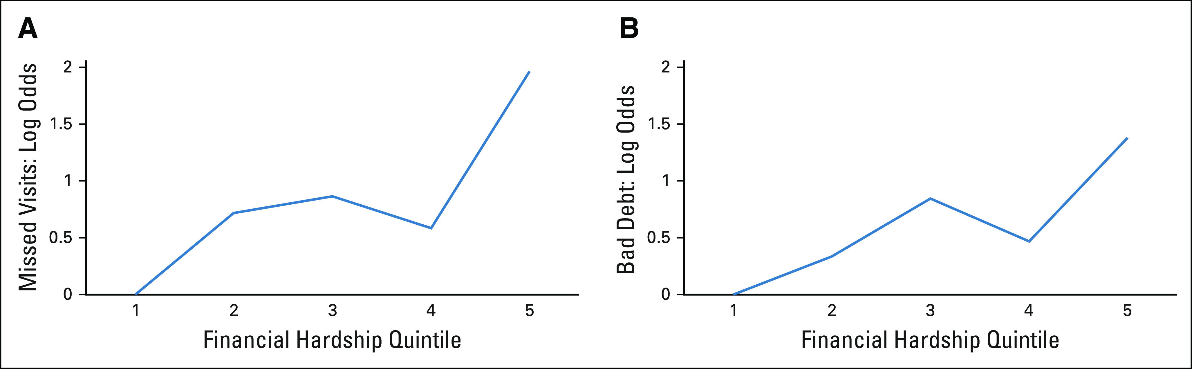 FIG A1.