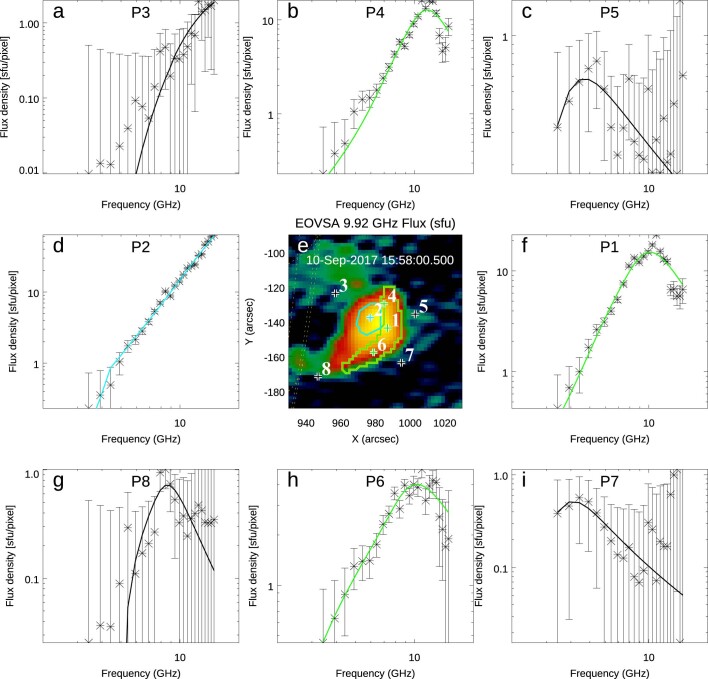 Extended Data Fig. 1