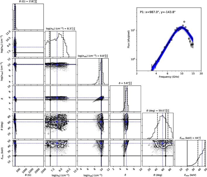 Extended Data Fig. 3