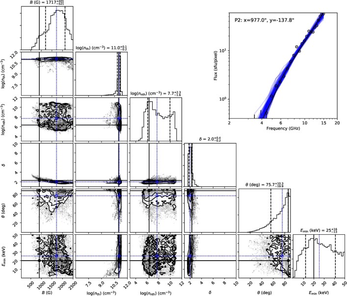 Extended Data Fig. 2