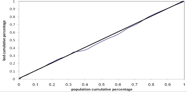 Fig. 1: