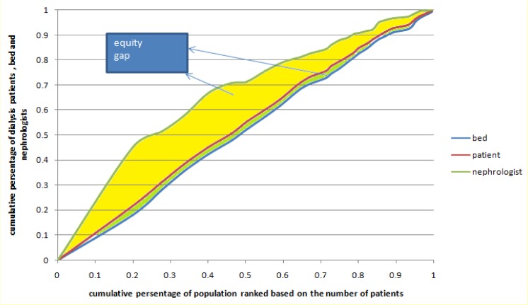 Fig. 3: