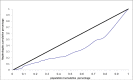 Fig. 2: