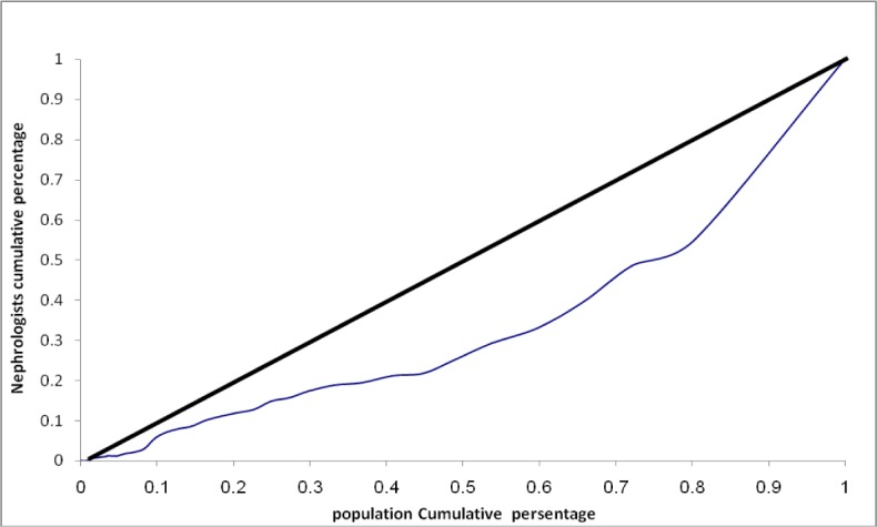 Fig. 2: