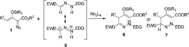 Scheme 2