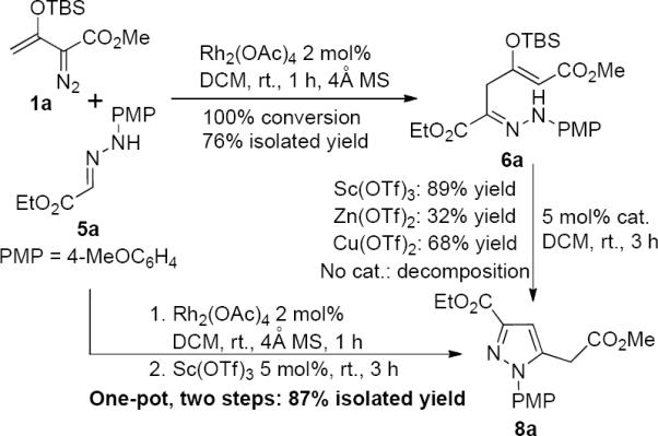 Scheme 3