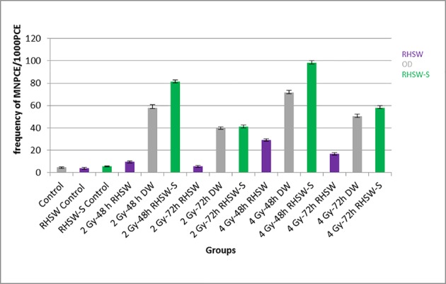 Figure4