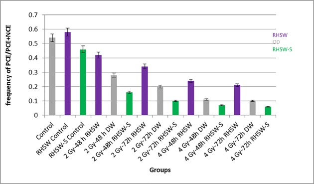 Figure3